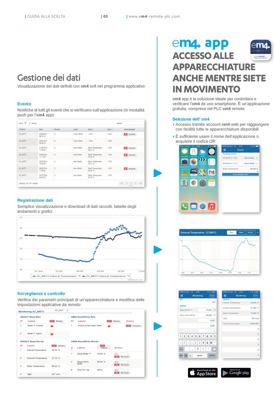 app) app ACCESSO ALLE APPARECCHIATURE ANCHE MENTRE SIETE IN MOVIMENTO em4 app è la soluzione ideale per controllare e verificare l em4 da uno smartphone.