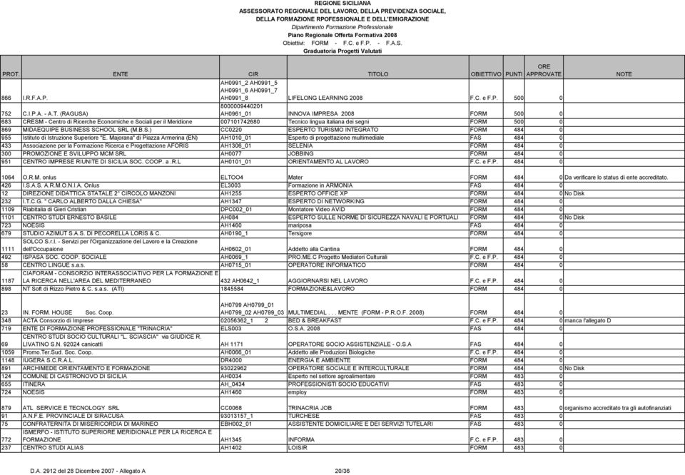 MIDAEQUIPE BUSINESS SCHOOL SRL (M.B.S.) CC0220 ESPERTO TURISMO INTEGRATO FORM 484 0 955 Istituto di Istruzione Superiore "E.