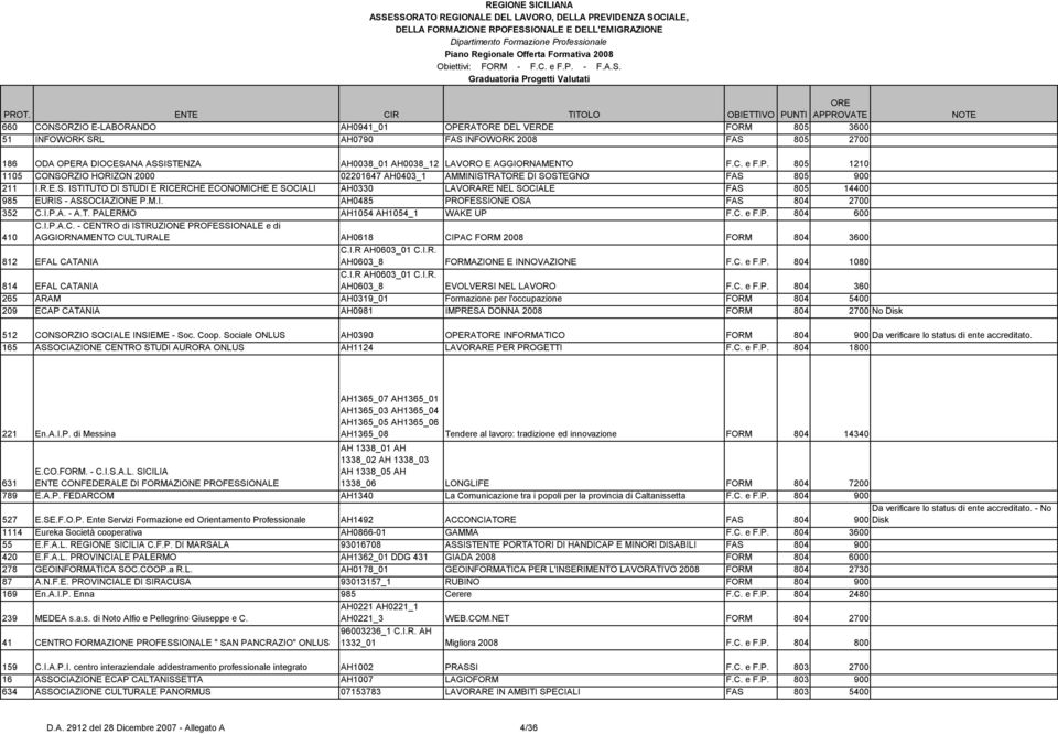M.I. AH0485 PROFESSIONE OSA FAS 804 2700 352 C.I.P.A. - A.T. PALERMO AH1054 AH1054_1 WAKE UP F.C. e F.P. 804 600 410 C.I.P.A.C. - CENTRO di ISTRUZIONE PROFESSIONALE e di AGGIORNAMENTO CULTURALE AH0618 CIPAC FORM 2008 FORM 804 3600 812 EFAL CATANIA C.