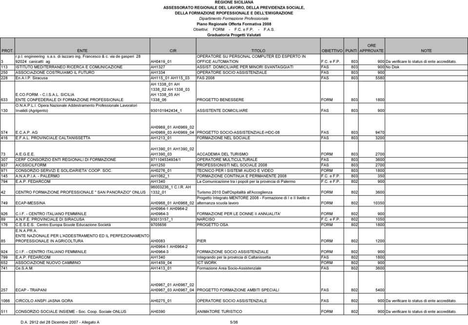 CO.FORM. - C.I.S.A.L. SICILIA ENTE CONFEDERALE DI FORMAZIONE PROFESSIONALE OPERAT SU PERSONAL COMPUTER ED ESPERTO IN OFFICE AUTOMATION F.C. e F.P. 803 900 Da verificare lo status di ente accreditato.