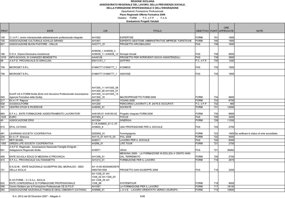 centro interaziendale addestramento professionale integrato AH1002 EXPERTISE FORM 741 1800 150 ASSOCIAZIONE CULTURALE ACHILLE GRANDI AH1401 ESPERTO GESTIONE AMMINISTRATIVE IMPRESE TURISTICHE FORM 740