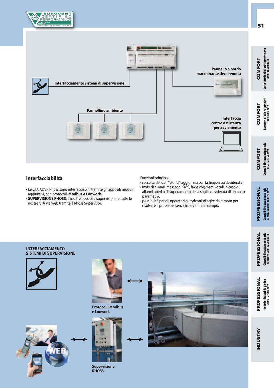 tramite gli appositi moduli aggiuntivi, con protocolli Modbus e Lonwork. SUPERVISIONE RHOSS: è inoltre possibile supervisionare tutte le nostre CTA via web tramite il Rhoss Supervisor.