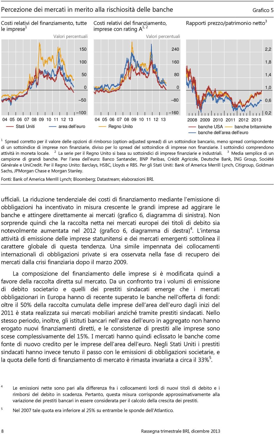 britanniche banche dell area dell euro 1 Spread corretto per il valore delle opzioni di rimborso (option-adjusted spread) di un sottoindice bancario, meno spread corrispondente di un sottoindice di