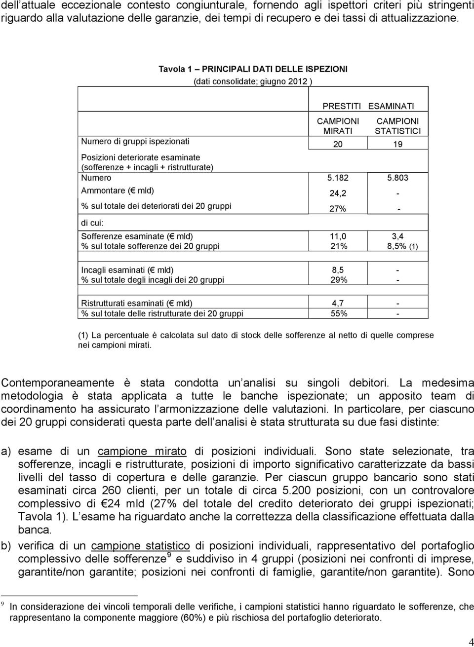 (sofferenze + incagli + ristrutturate) Numero 5.182 5.