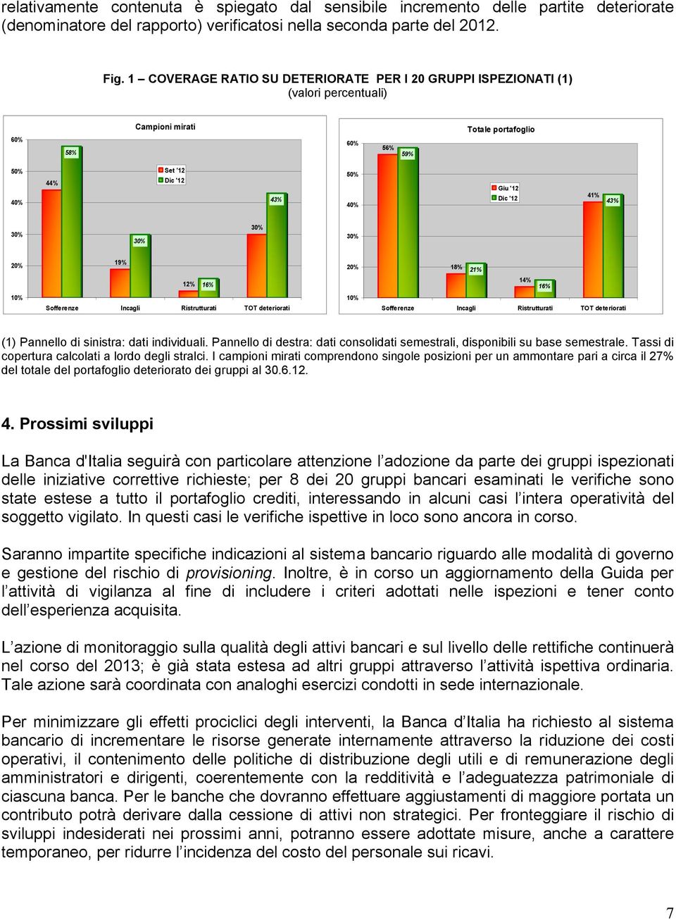 43% 30% 30% 30% 30% 20% 19% 20% 18% 21% 12% 16% 14% 16% 10% Sofferenze Incagli Ristrutturati TOT deteriorati 10% Sofferenze Incagli Ristrutturati TOT deteriorati (1) Pannello di sinistra: dati