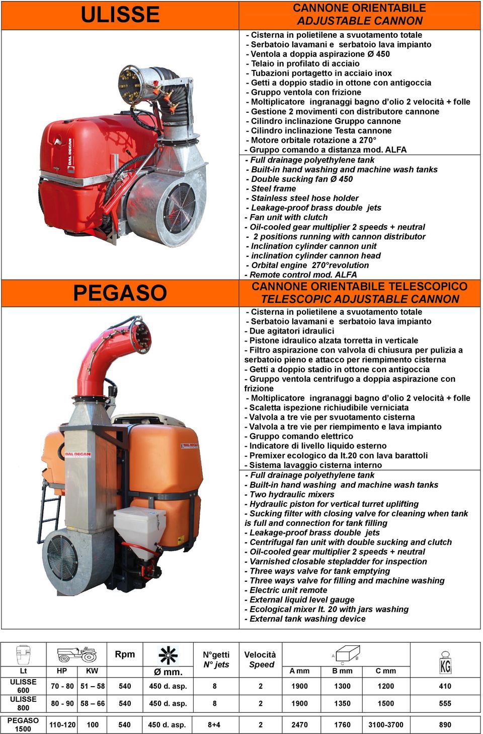 - Cilindro inclinazione Testa cannone - Motore orbitale rotazione a 270 - Gruppo comando a distanza mod.