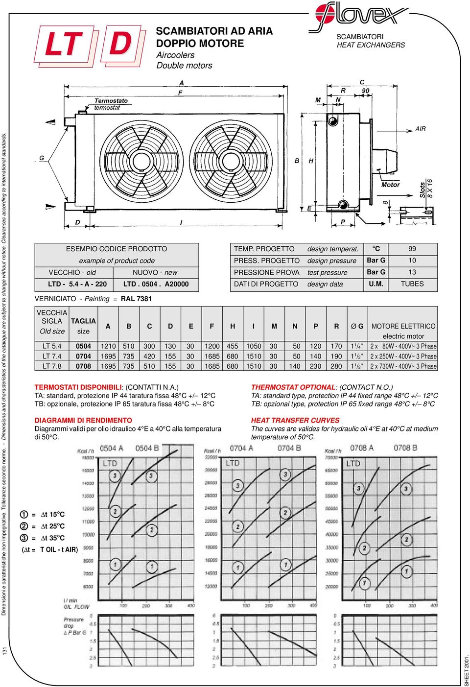 .) T: standard, protezione 44 taratura fissa 48 +/ 12 T: opzionale, protezione l 65 taratura fissa 48 +/ 8 GRMM RNMNTO iagrammi validi per olio idraulico 4 a 40 alla temperatura di.