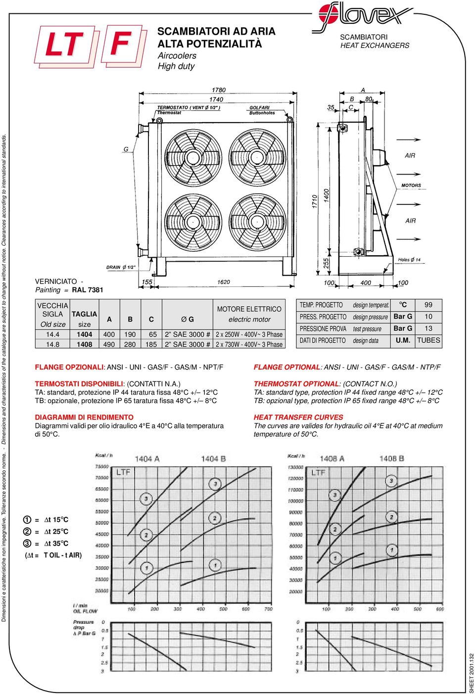 .) T: standard, protezione 44 taratura fissa 48 +/ 12 T: opzionale, protezione l 65 taratura fissa 48 +/ 8 GRMM RNMNTO iagrammi validi per olio idraulico 4 a 40 alla temperatura di.