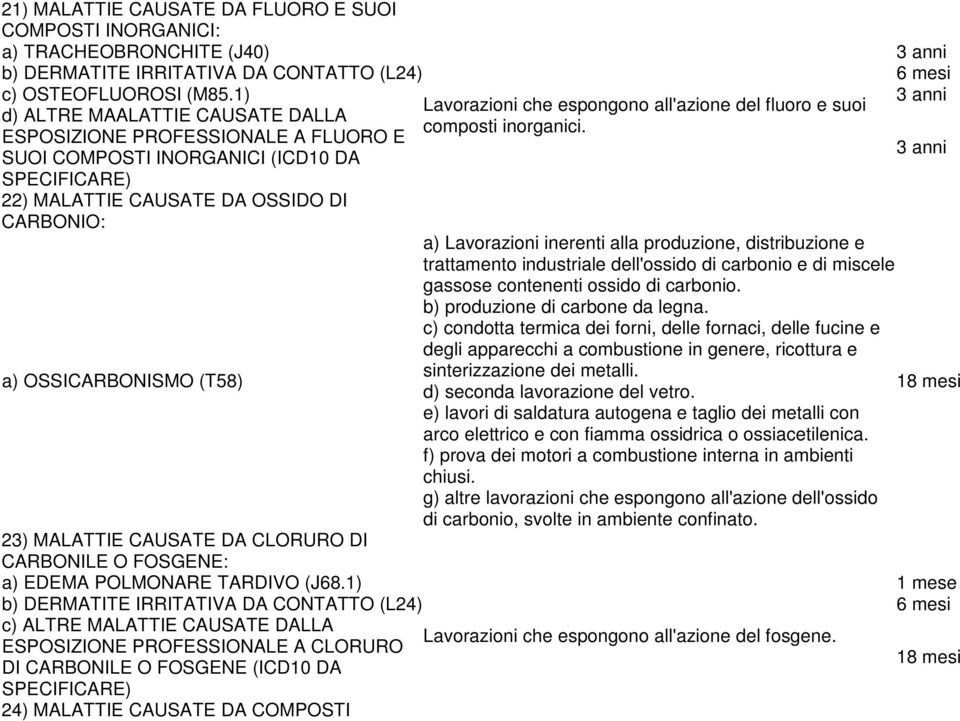 espongono all'azione del fluoro e suoi composti inorganici.