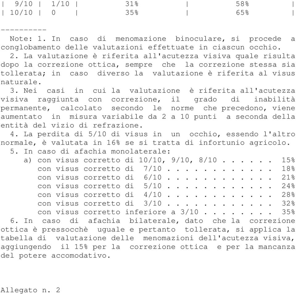 Nei casi in cui la valutazione è riferita all'acutezza visiva raggiunta con correzione, il grado di inabilità permanente, calcolato secondo le norme che precedono, viene aumentato in misura variabile