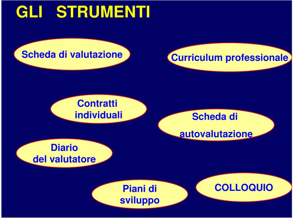 valutatore Contratti individuali Scheda