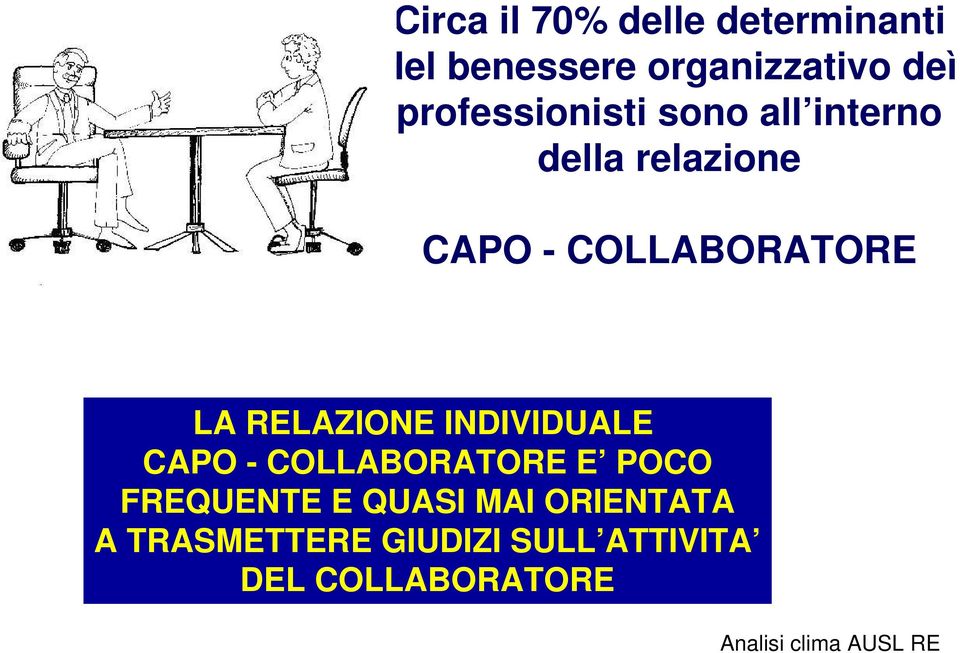 RELAZIONE INDIVIDUALE CAPO - COLLABORATORE E POCO FREQUENTE E QUASI MAI