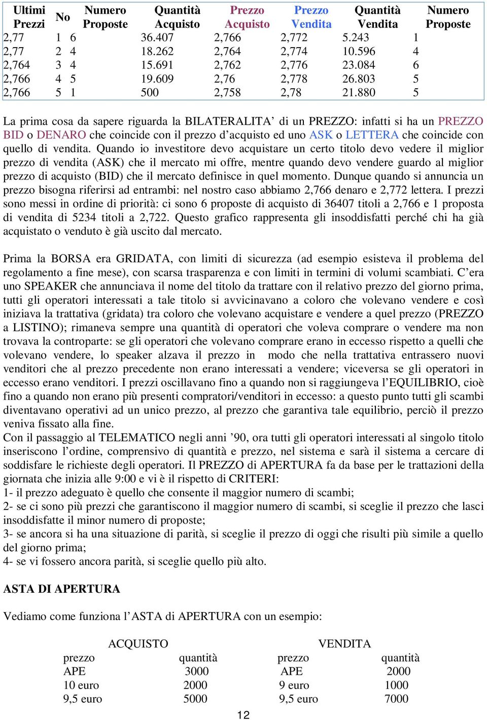 880 5 ACQUISTO VENDITA prezzo quantità prezzo quantità APE 3000 APE 2000 10 euro 2000 9 euro 1000 9,5 euro 5000 9,5 euro 7000 12 Numero Proposte La prima cosa da sapere riguarda la BILATERALITA di un