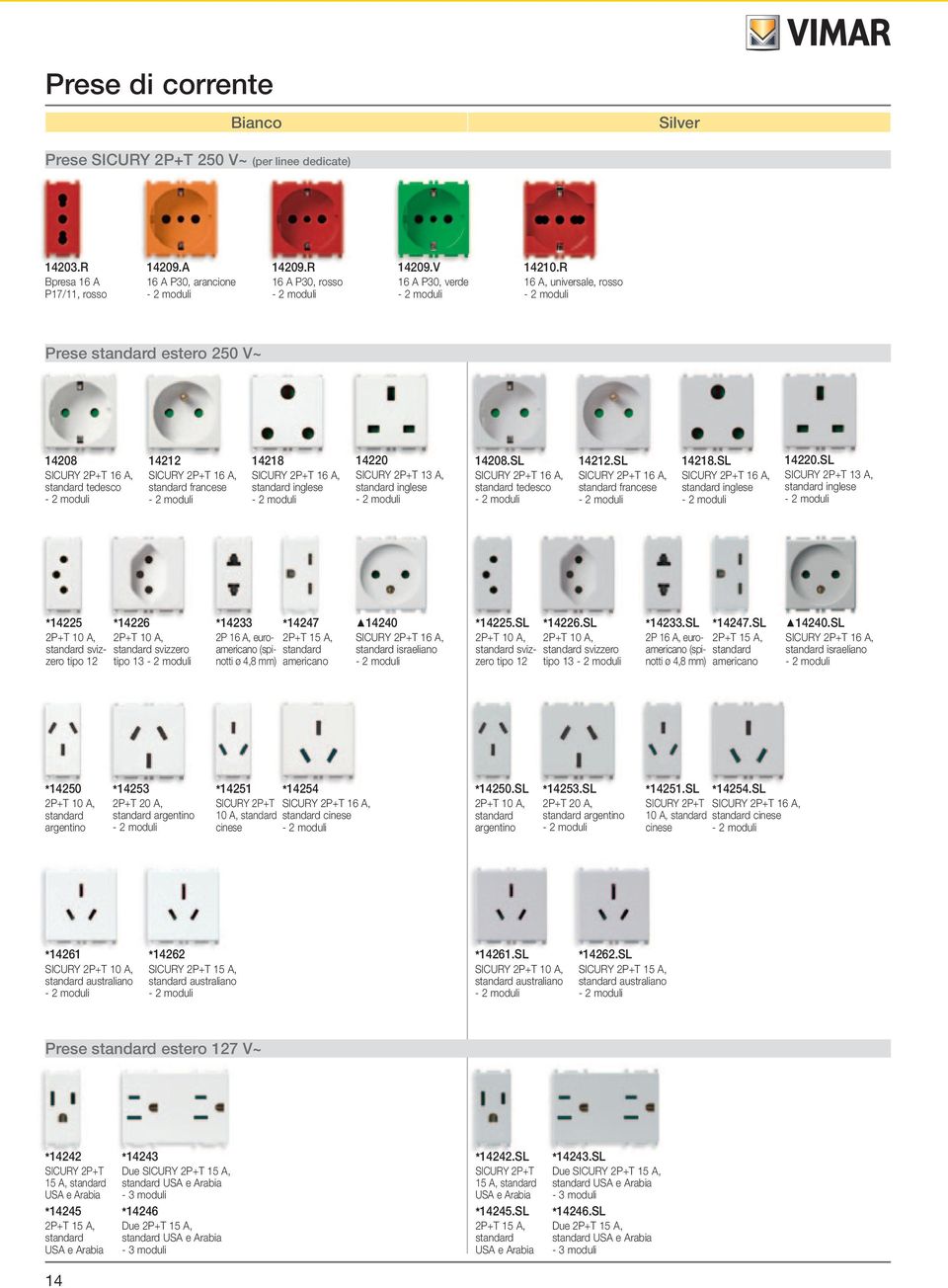 A, standard inglese 14208.SL SICURY 2P+T 16 A, standard tedesco 14212.SL SICURY 2P+T 16 A, standard francese 14218.SL SICURY 2P+T 16 A, standard inglese 14220.