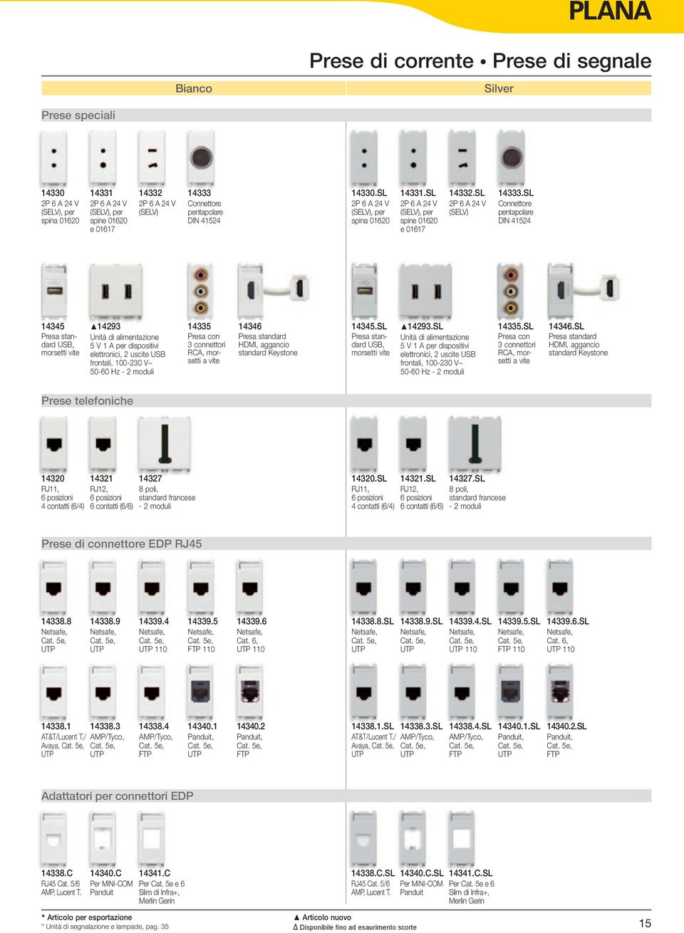 SL Connettore pentapolare DIN 41524 14345 Presa standard USB, morsetti vite 14293 Unità di alimentazione 5 V 1 A per dispositivi elettronici, 2 uscite USB frontali, 100-230 V~ 50-60 Hz 14335 Presa