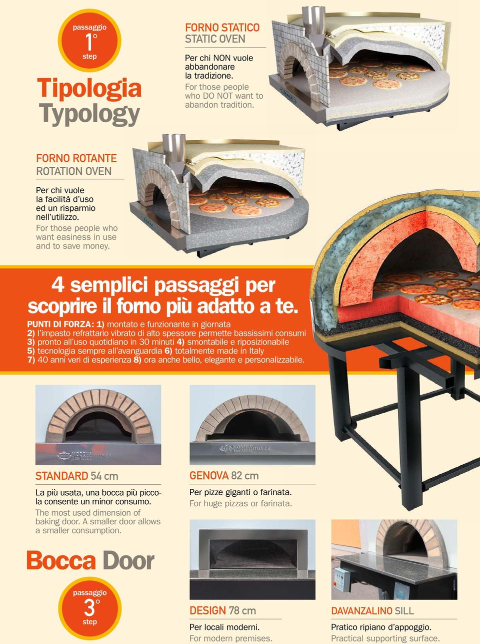 4 semplici passaggi per scoprire il forno più adatto a te.