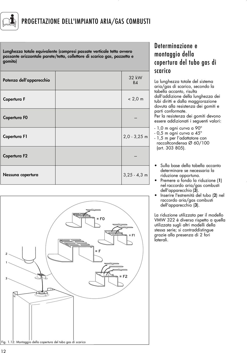 Copertura F2 32 kw R4 < 2,0 m Copertura F0 --- 2,0-3,25 m --- Determinazione e montaggio della copertura del tubo gas di scarico La lunghezza totale del sistema aria/gas di scarico, secondo la