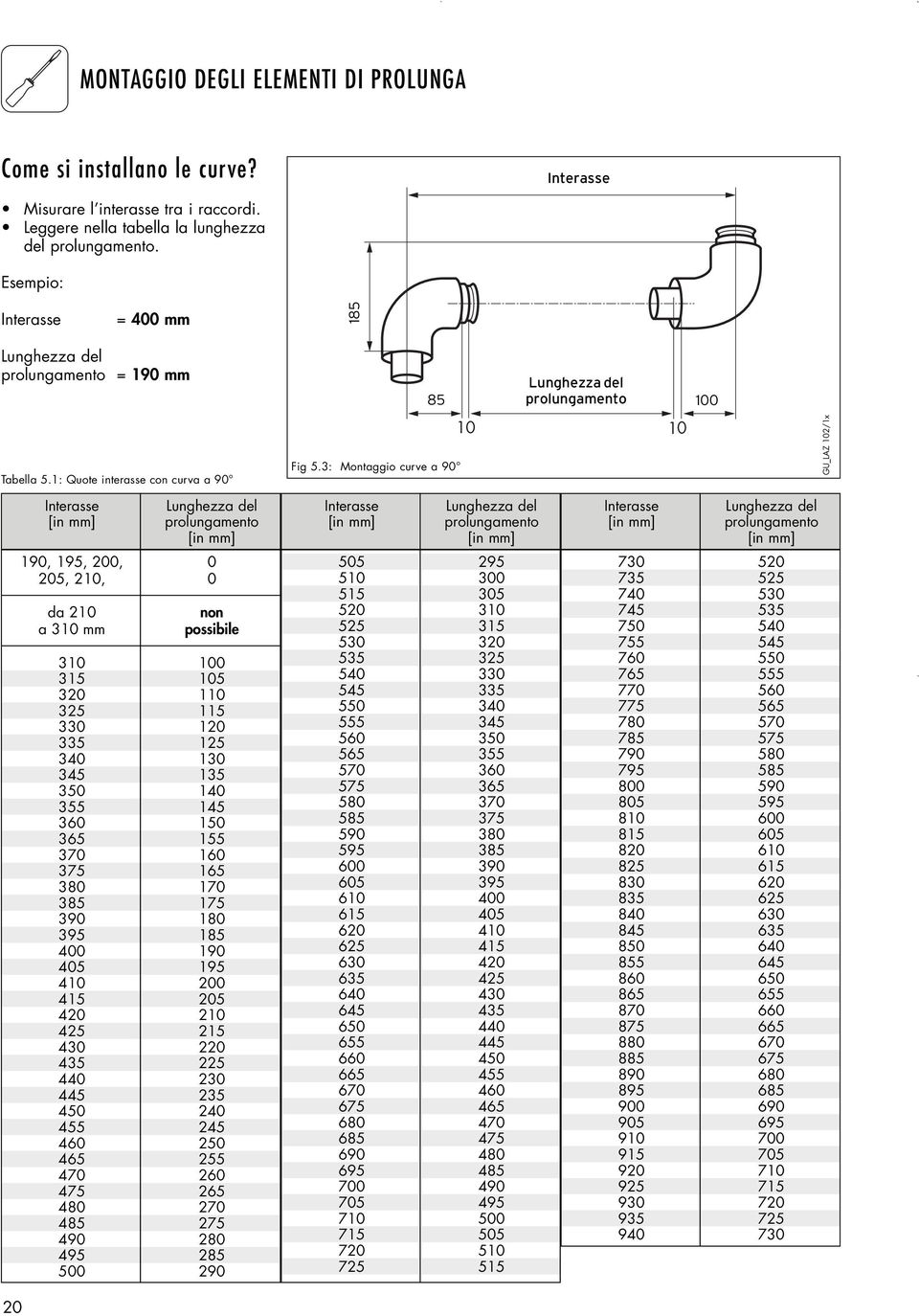 3: Montaggio curve a 90 Lunghezza del 85 prolungamento 100 95 Länge des Luftrohres 95 10 10 GU_LAZ 102/1x 20 Interasse [in mm] Lunghezza del prolungamento [in mm] 190, 195, 200, 0 205, 210, 0 da 210