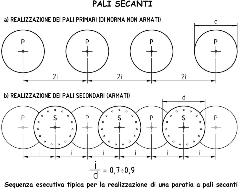 la realizzazione di