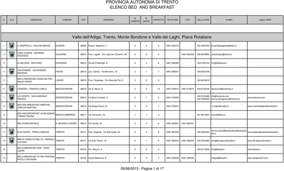 it 3 EL BELESAI - ZENI ENIO CAVEDINE 38073 Via dei Predorighi, 9 3 2 6 0461 566068 349 6782150 info@elbelesai.