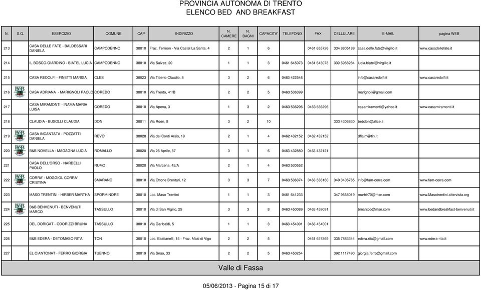 it 215 CASA REDOLFI - FINETTI MARISA CLES 38023 Via Tiberio Claudio, 8 3 2 6 0463 422548 info@casaredolfi.