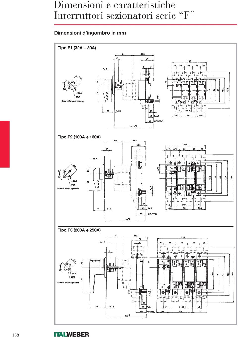 F1 (32A 80A) Tipo F2 (100A 160A)