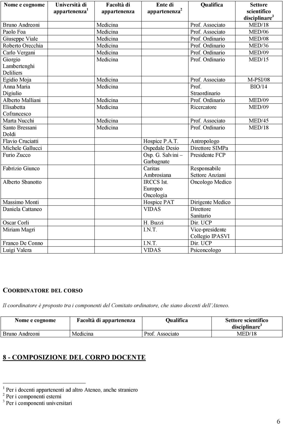 Ordinario MED/09 Giorgio Lambertenghi Deliliers Medicina Prof. Ordinario MED/15 Egidio Moja Medicina Prof. Associato M-PSI/08 Anna Maria Medicina Prof.