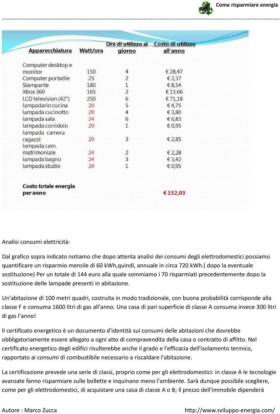 Un'abitazione di 100 metri quadri, costruita in modo tradizionale, con buona probabilità corrisponde alla classe F e consuma 1600 litri di gas all'anno.