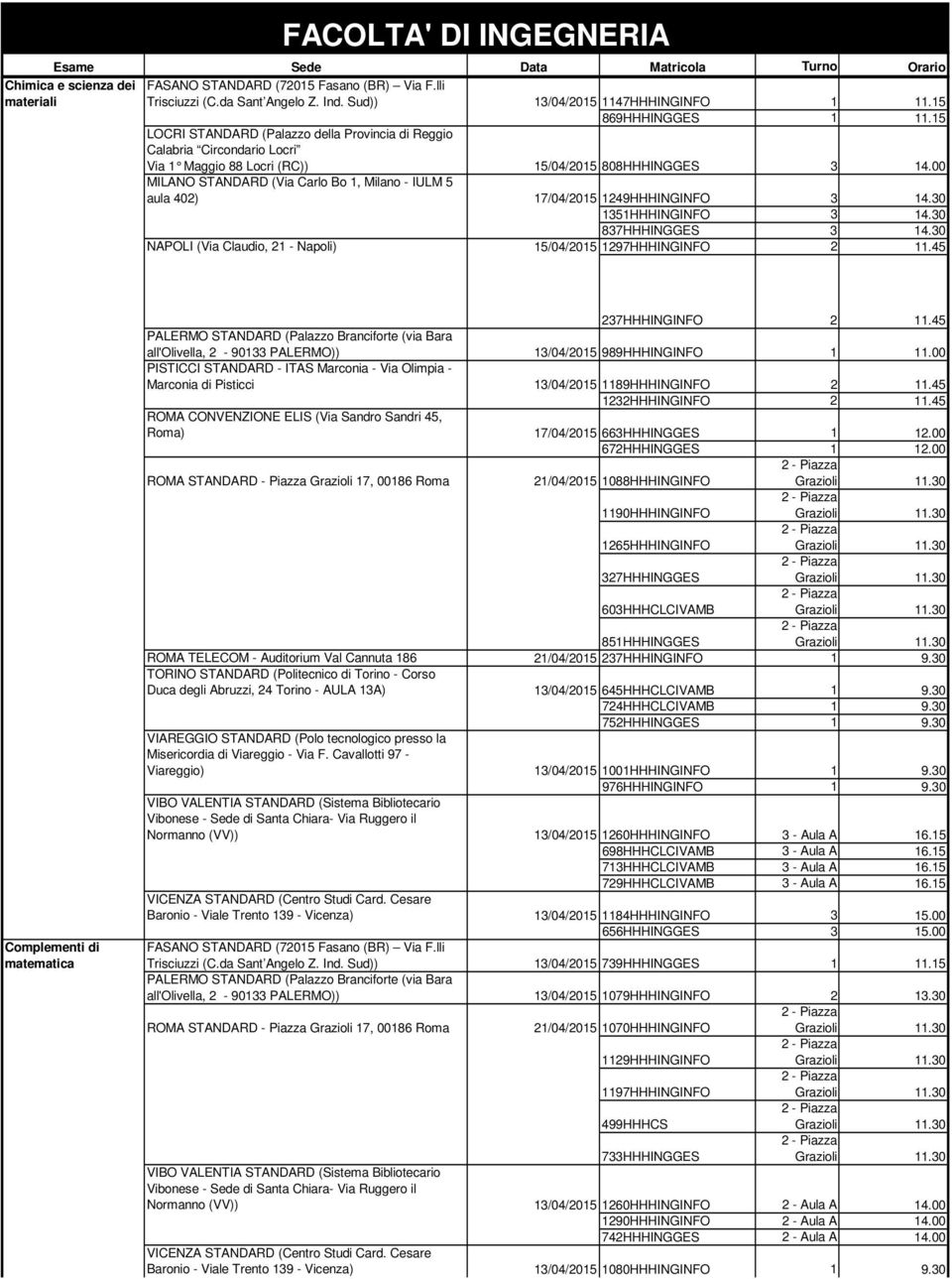 30 1351HHHINGINFO 3 14.30 837HHHINGGES 3 14.30 NAPOLI (Via Claudio, 21 - Napoli) 15/04/2015 1297HHHINGINFO 2 11.45 Complementi di matematica 237HHHINGINFO 2 11.