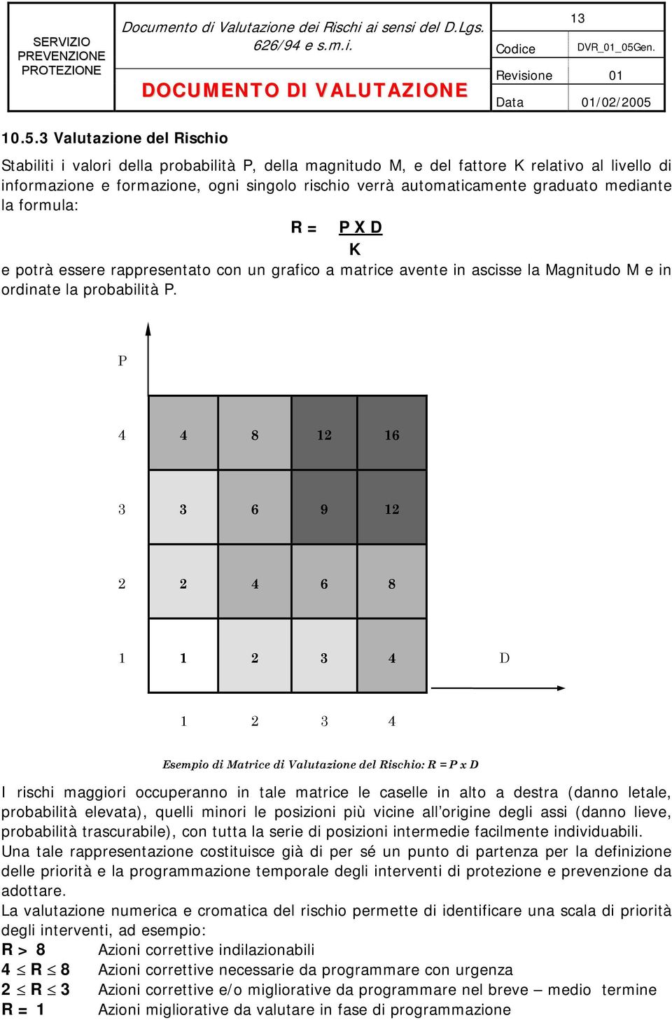 graduato mediante la formula: R = P X D K e potrà essere rappresentato con un grafico a matrice avente in ascisse la Magnitudo M e in ordinate la probabilità P.