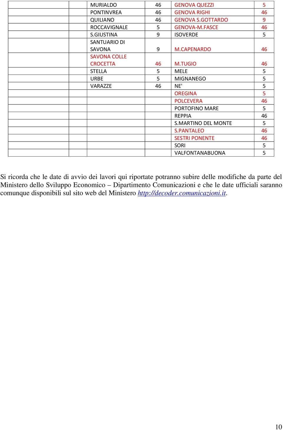 TUGIO 46 STELLA 5 MELE 5 URBE 5 MIGNANEGO 5 VARAZZE 46 NE' 5 OREGINA 5 POLCEVERA 46 PORTOFINO MARE 5 REPPIA 46 S.MARTINO DEL MONTE 5 S.