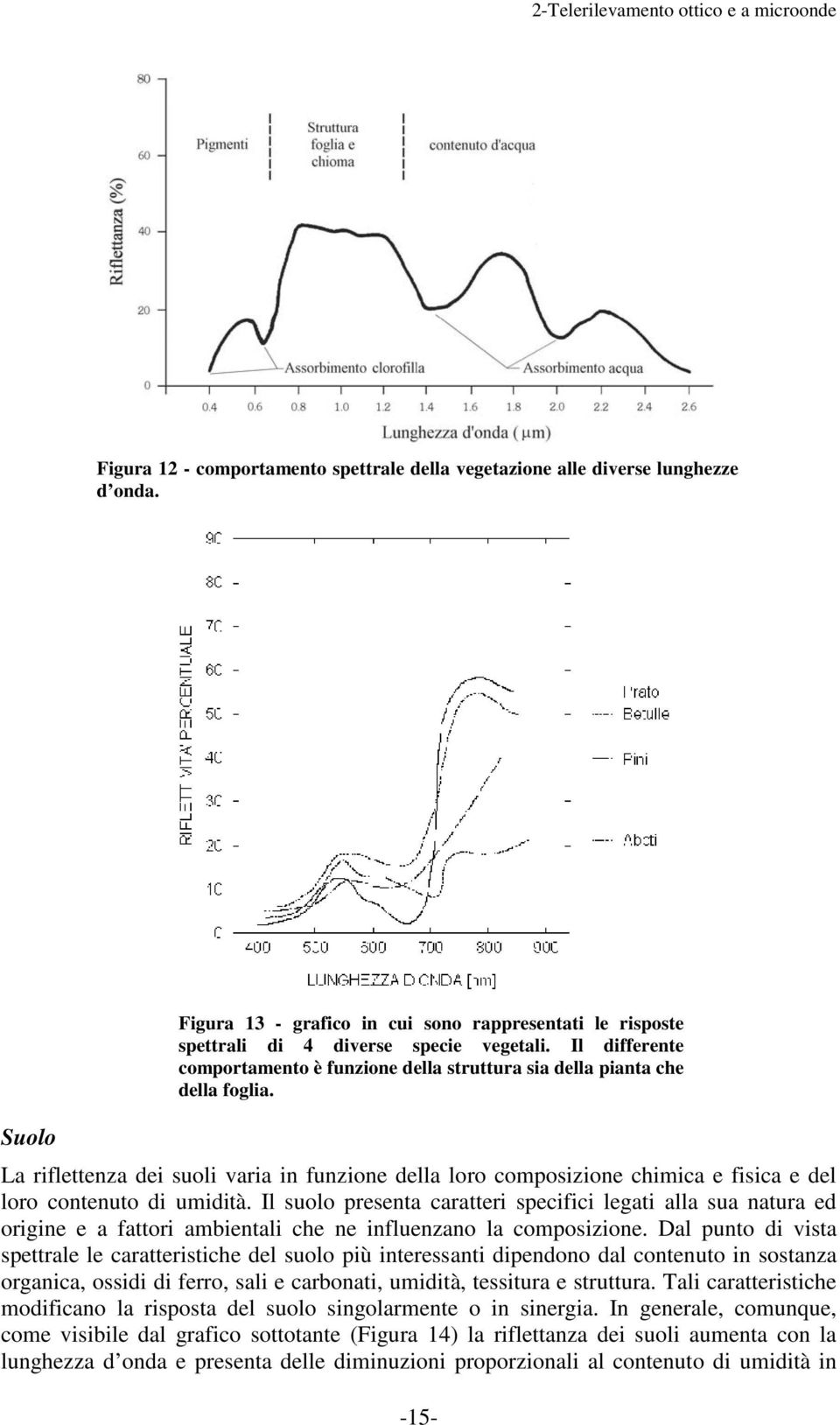 La riflettenza dei suoli varia in funzione della loro composizione chimica e fisica e del loro contenuto di umidità.