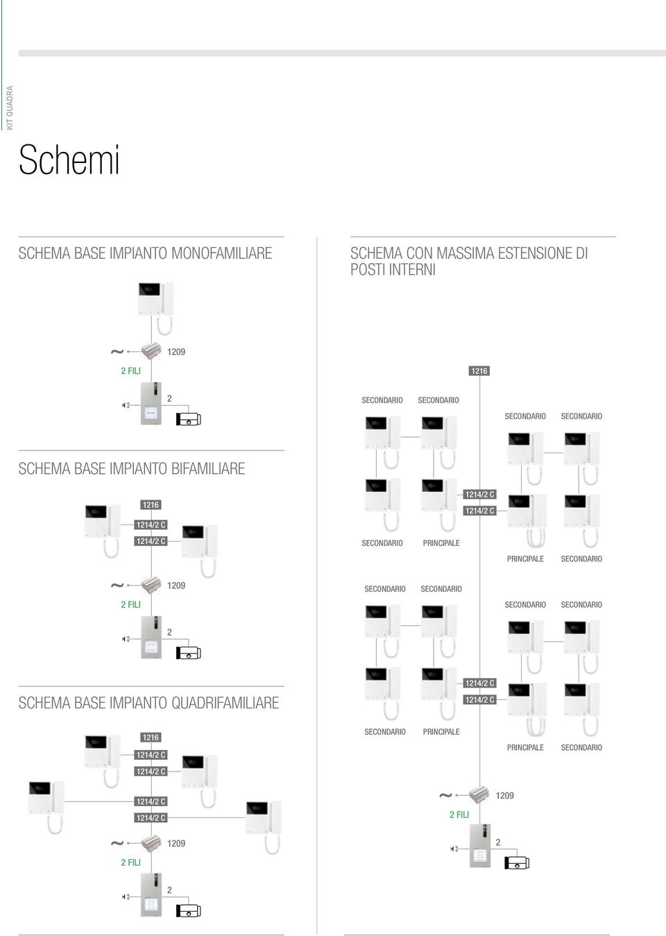 IMPIANTO BIfamiliare 1216 PRINCIPALE PRINCIPALE 1209 2 FILI 2 SCHEMA