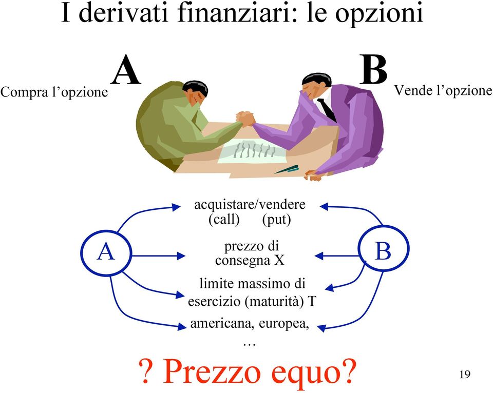 (put) prezzo di consegna X limite massimo di