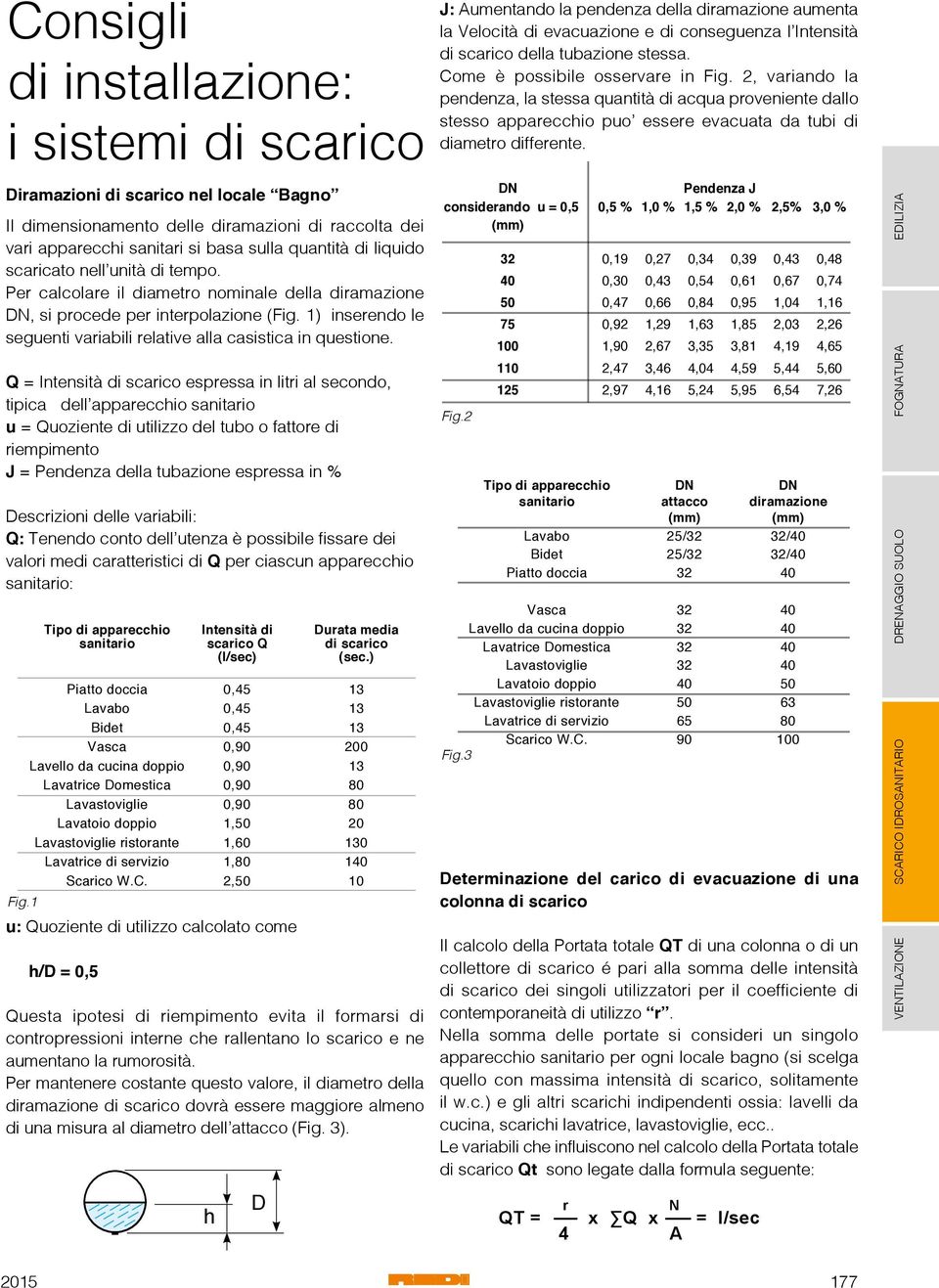 Q = Intensità di scarico espressa in litri al secondo, tipica dell apparecchio sanitario u = Quoziente di utilizzo del tubo o fattore di riempimento J = Pendenza della tubazione espressa in %