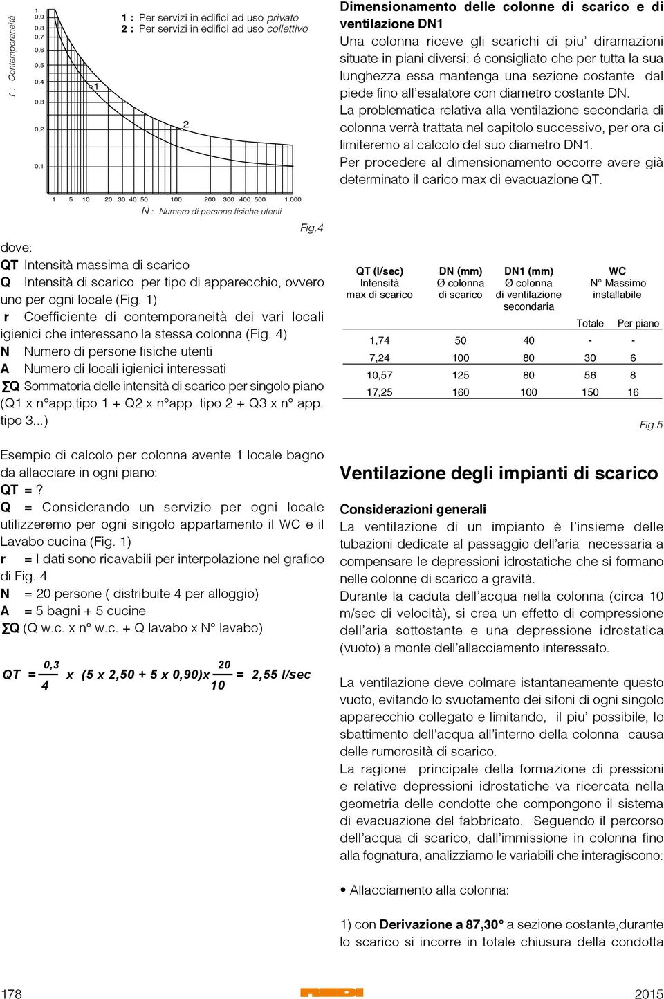 La problematica relativa alla ventilazione secondaria di colonna verrà trattata nel capitolo successivo, per ora ci limiteremo al calcolo del suo diametro DN1.