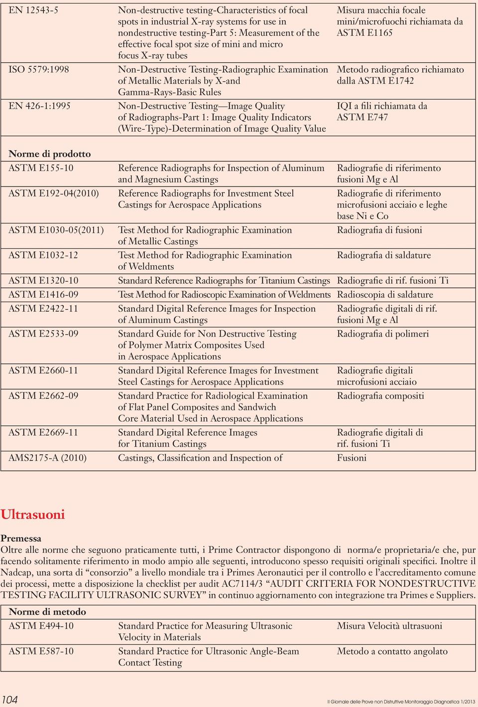 Materials by X-and dalla ASTM E1742 Gamma-Rays-Basic Rules EN 426-1:1995 Non-Destructive Testing Image Quality IQI a fili richiamata da of Radiographs-Part 1: Image Quality Indicators ASTM E747