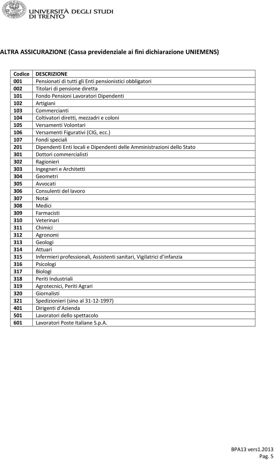 ) 107 Fondi speciali 201 Dipendenti Enti locali e Dipendenti delle Amministrazioni dello Stato 301 Dottori commercialisti 302 Ragionieri 303 Ingegneri e Architetti 304 Geometri 305 Avvocati 306