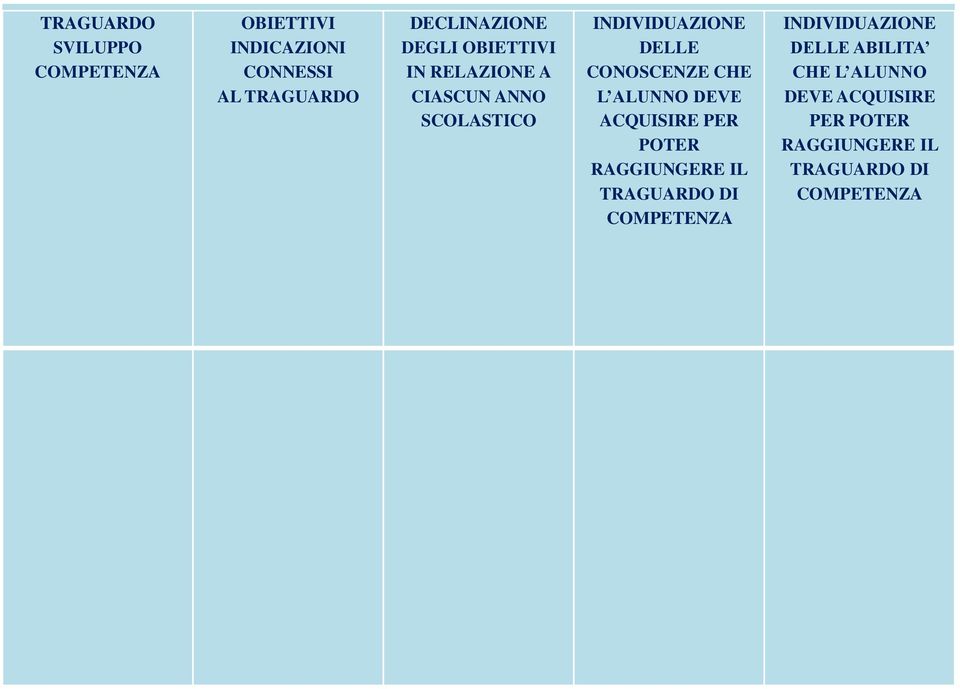 L ALUNNO DEVE ACQUSRE PER POTER RAGGUNGERE L TRAGUARDO D COMPETENZA NDVDUAZONE