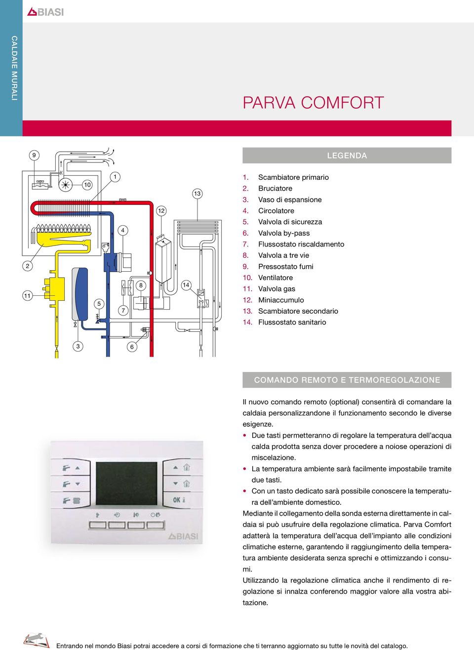 Scambiatore primario Bruciatore Vaso di espansione Circolatore Valvola di sicurezza Valvola by-pass Flussostato riscaldamento Valvola a tre vie Pressostato fumi Ventilatore Valvola gas Miniaccumulo