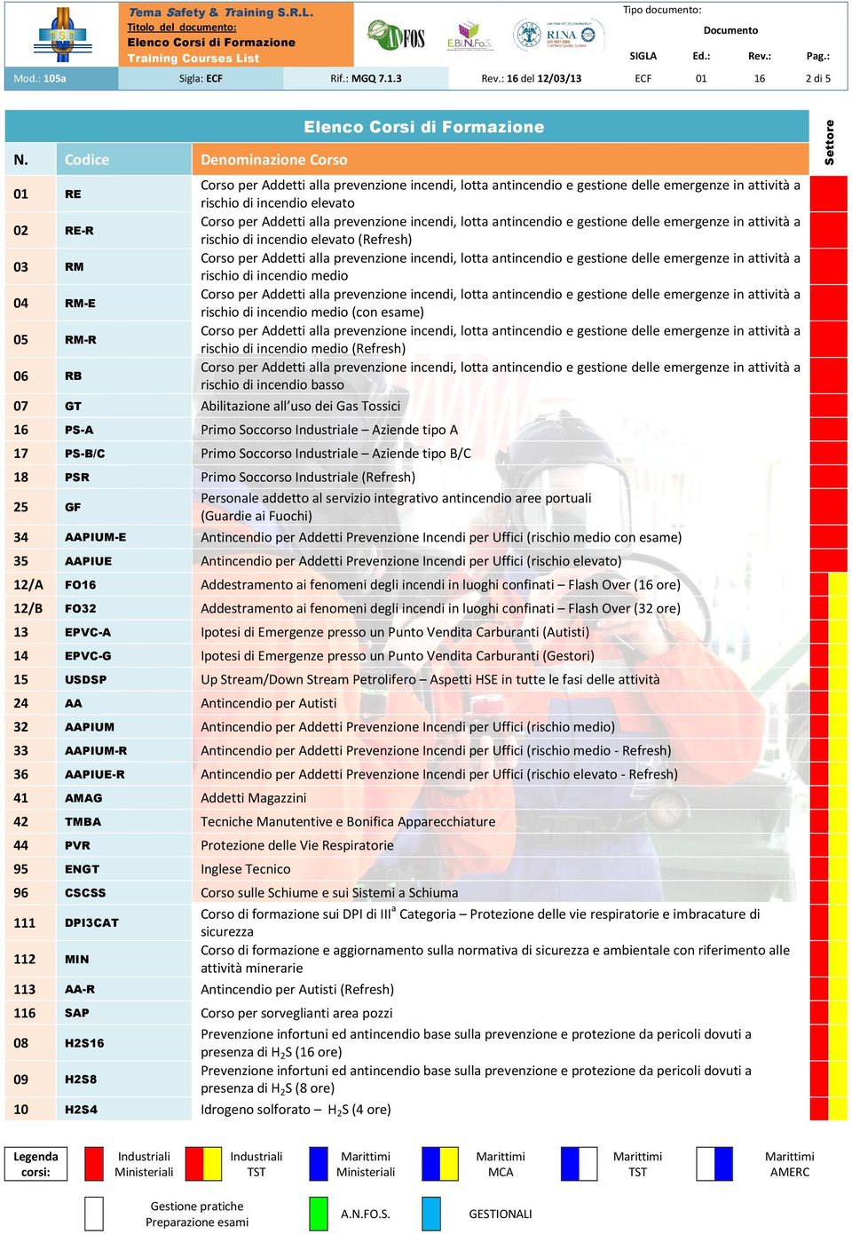 tipo B/C 18 PSR 25 GF 34 AAPIUM-E Primo Soccorso Industriale (Refresh) Personale addetto al servizio integrativo antincendio aree portuali (Guardie ai Fuochi) Antincendio per Addetti Prevenzione