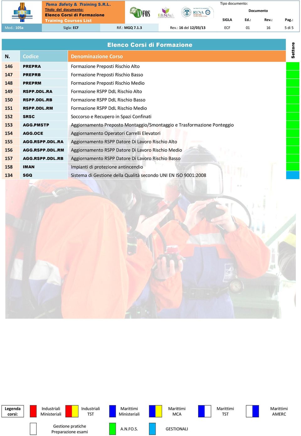 PMSTP Aggiornamento Preposto Montaggio/Smontaggio e Trasformazione Ponteggio 154 AGG.OCE Aggiornamento Operatori Carrelli Elevatori 155 AGG.RSPP.DDL.