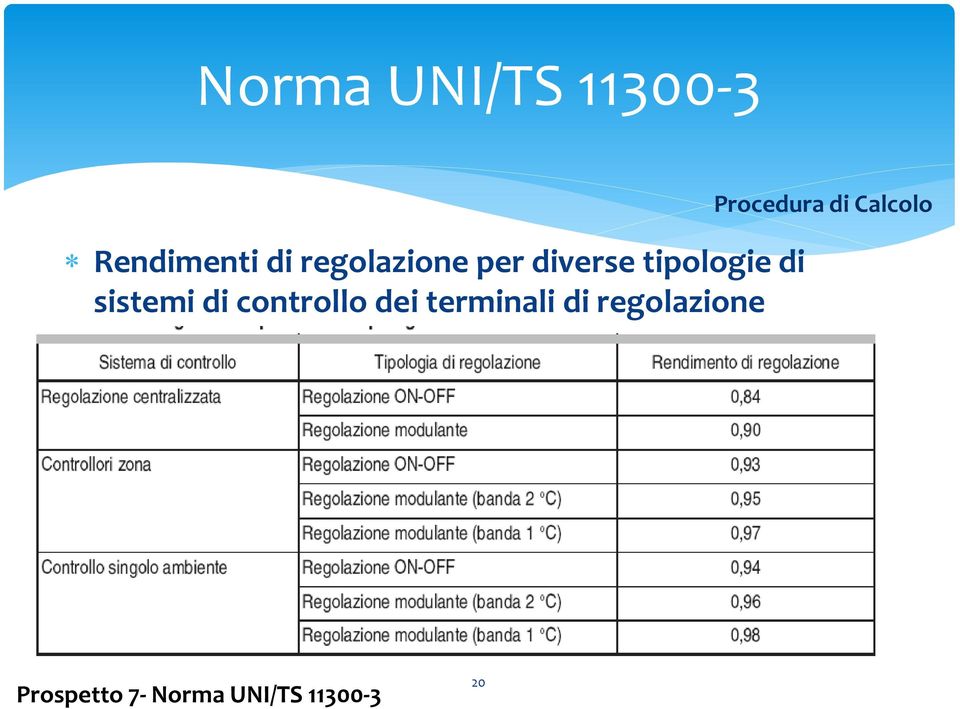 terminali di regolazione Procedura di