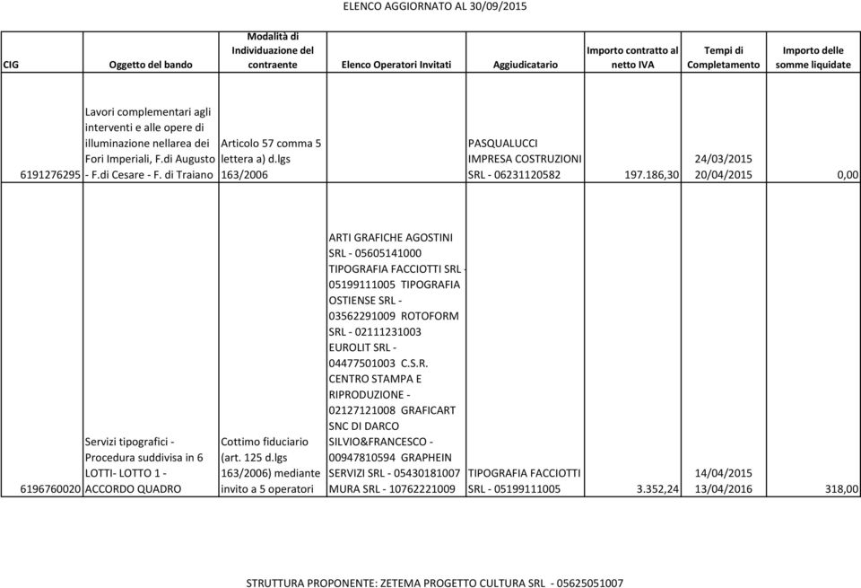 lgs PASQUALUCCI IMPRESA COSTRUZIONI SRL - 06231120582 197.