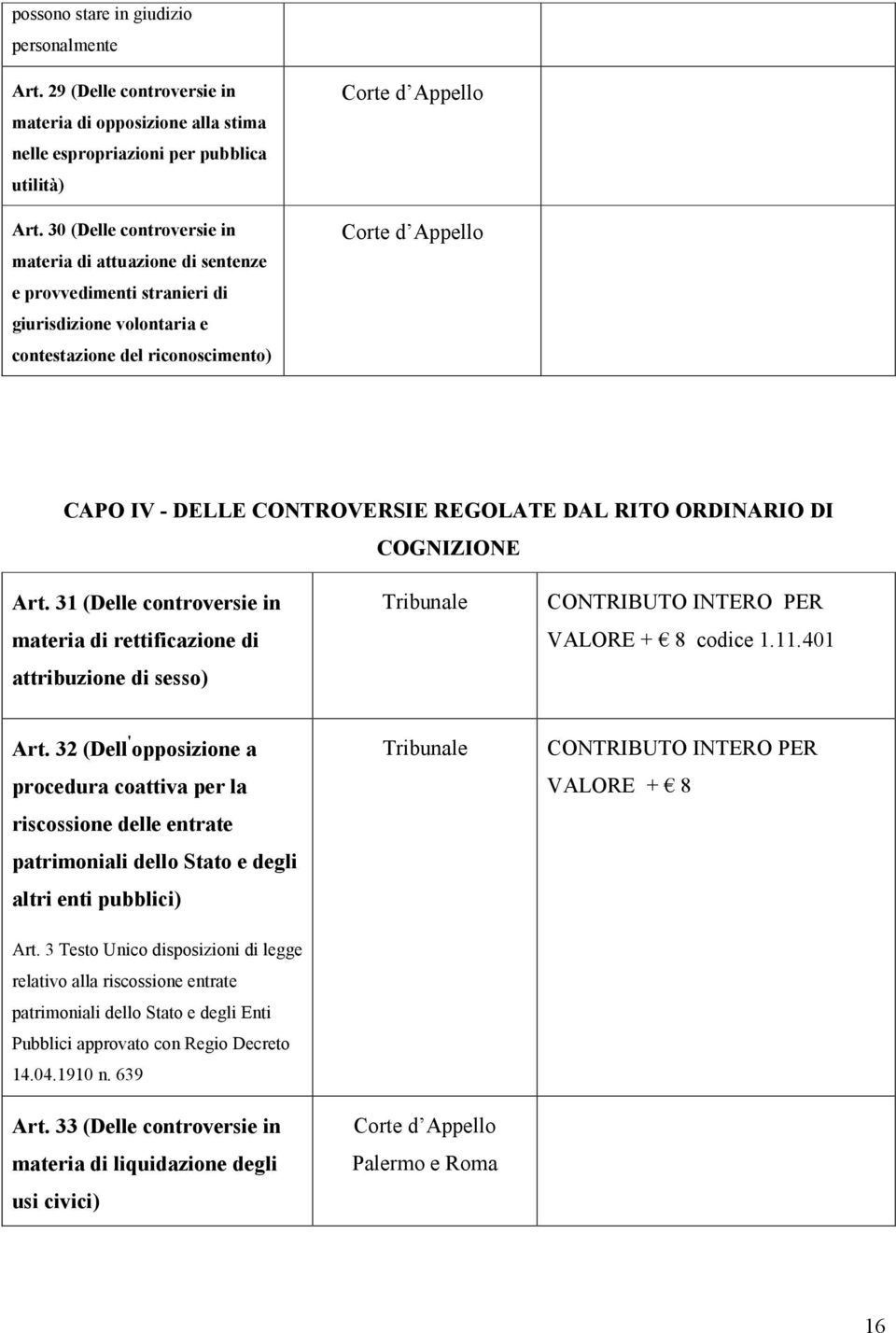 CONTROVERSIE REGOLATE DAL RITO ORDINARIO DI COGNIZIONE Art. 31 (Delle controversie in materia di rettificazione di attribuzione di sesso) CONTRIBUTO INTERO PER VALORE + 8 codice 1.11.401 Art.