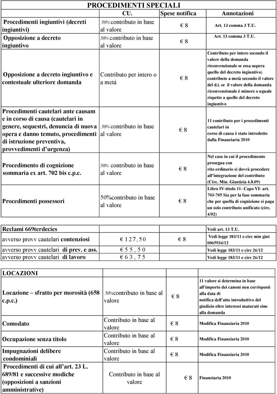 8 ingiuntivo al valore Opposizione a decreto ingiuntivo e contestuale ulteriore domanda Procedimenti cautelari ante causam e in corso di causa (cautelari in genere, sequestri, denuncia di nuova opera