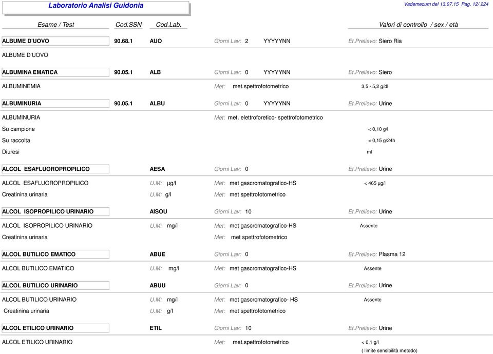 M: µg/l met gascromatografico-hs < 465 µg/l Creatinina urinaria U.M: g/l met spettrofotometrico ALCOL ISOPROPILICO URINARIO AISOU 1 ALCOL ISOPROPILICO URINARIO U.