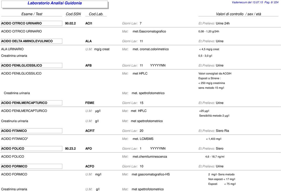 colorimetrico < 4,5 mg/g creat,5-3, g/l ACIDO FENILGLIOSSILICO AFB 11 YYYYYNN ACIDO FENILGLIOSSILICO met HPLC Valori consigliati da ACGIH Creatinina urinaria met.