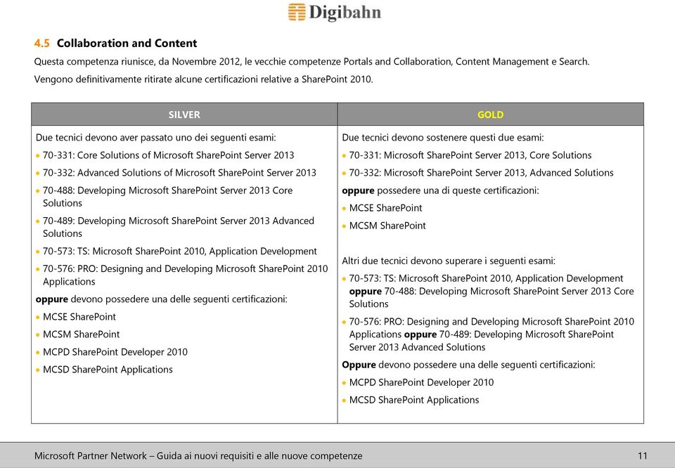 Due tecnici devono aver passato uno dei seguenti esami: 70-331: Core Solutions of Microsoft SharePoint Server 2013 70-332: Advanced Solutions of Microsoft SharePoint Server 2013 70-488: Developing