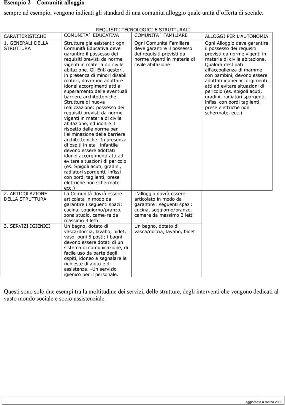 ARTICOLAZIONE DELLA STRUTTURA Strutture già esistenti: ogni Comunità Educativa deve garantire il possesso dei requisiti previsti da norme vigenti in materia di: civile abitazione.